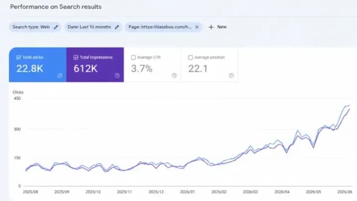 Search performance growth report