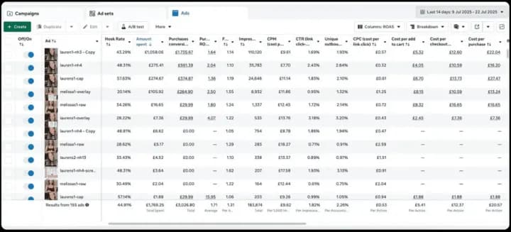 Advertising campaign performance dashboard