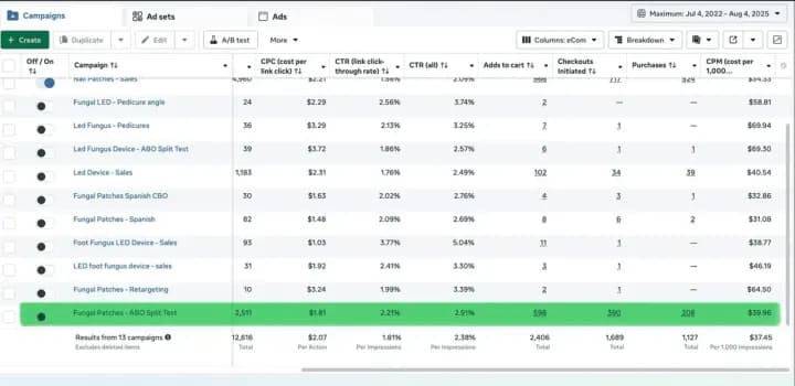 Meta ads campaign dashboard